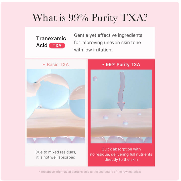 Txa