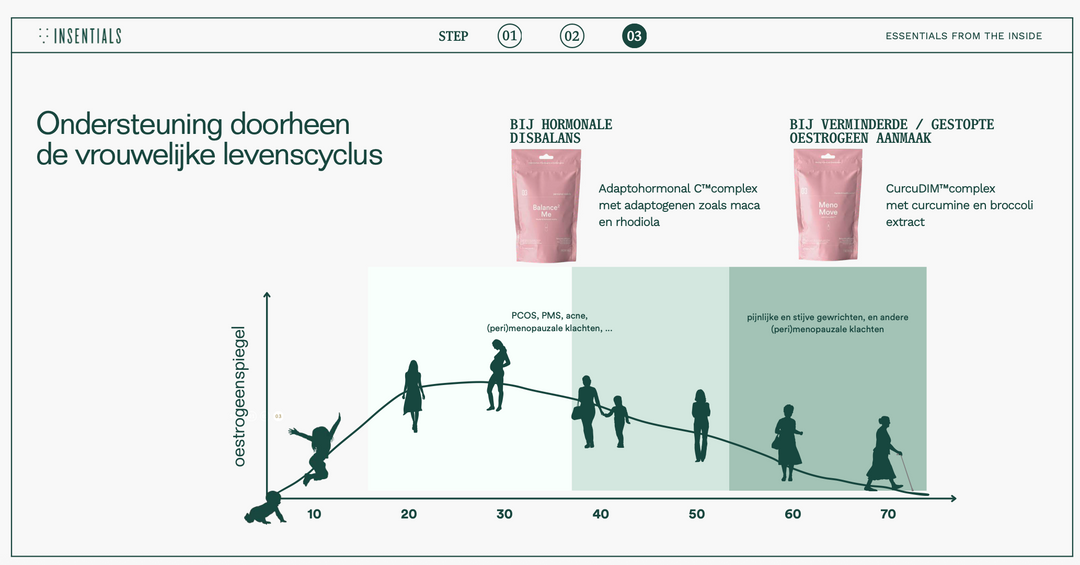 Insentials Balance Me – Hormonale & Emotionele Balans