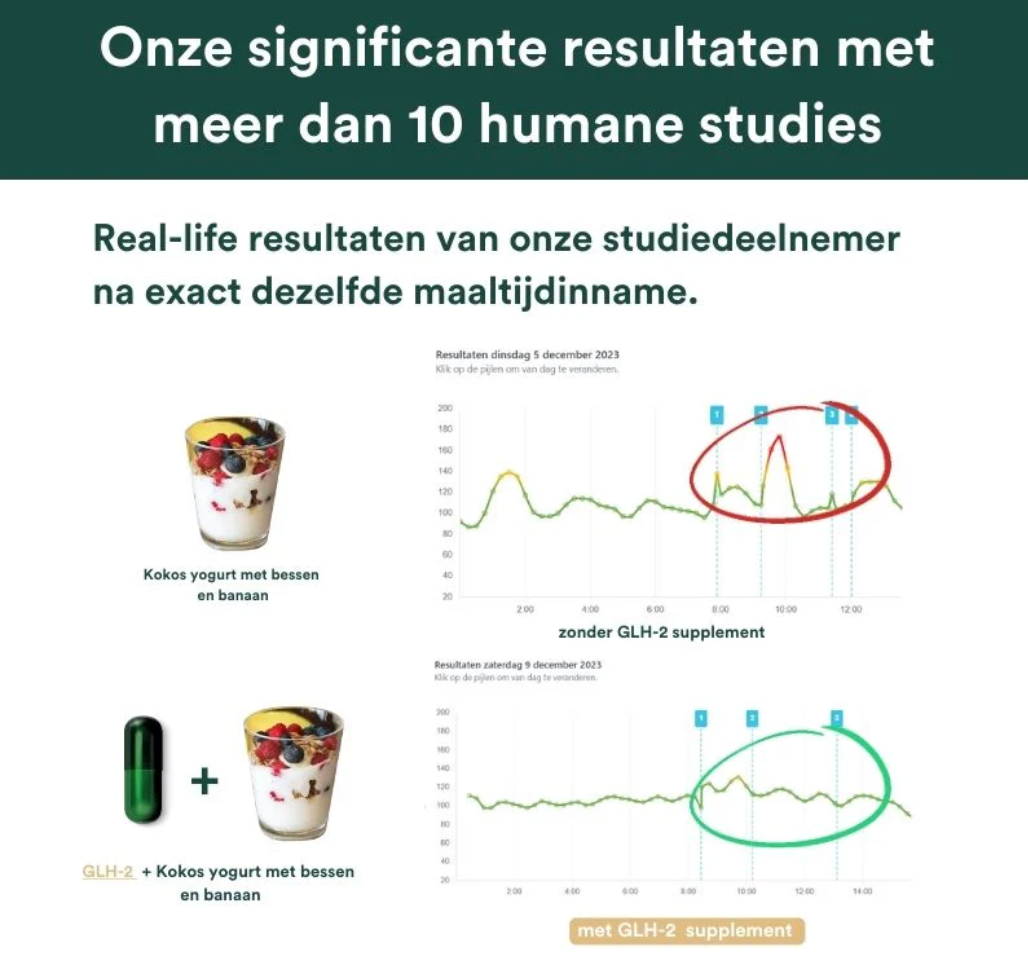 Insentials GLH-2 Stabiliser – Cravings & Bloedsuikerbalans