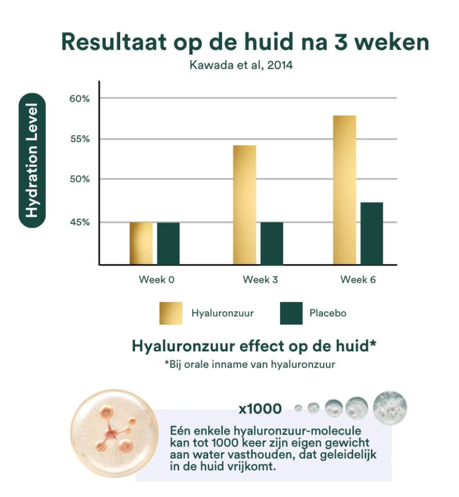 Insentials Inner Beauty H5-NADH – Skin Longevity & Hydratatie van Binnenuit