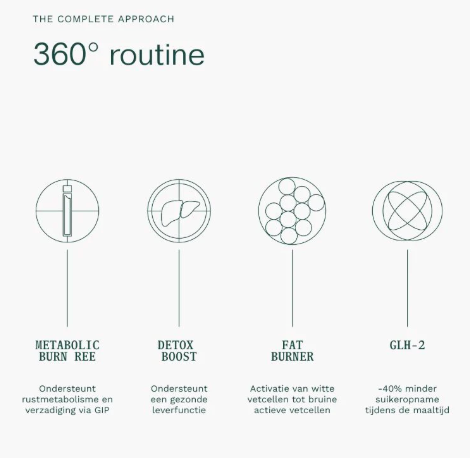 Insentials Metabolic GLH-2 REE Pack – Premium Metabolisme & Vetverbranding