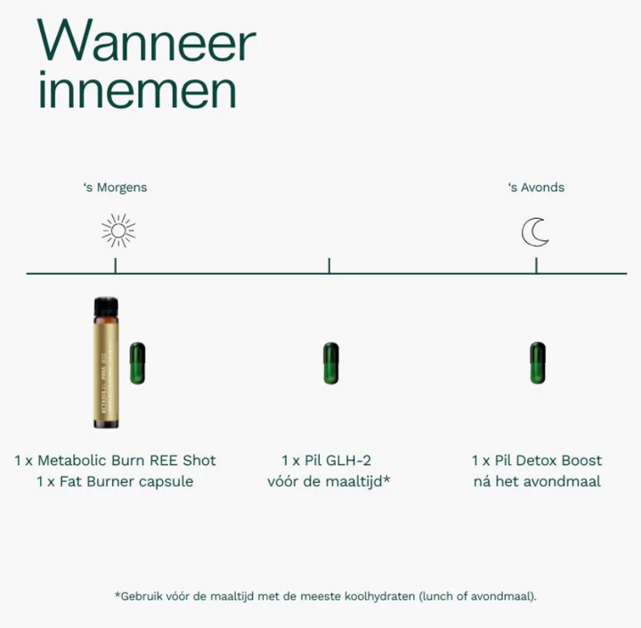 Insentials Metabolic GLH-2 REE Pack – Premium Metabolisme & Vetverbranding