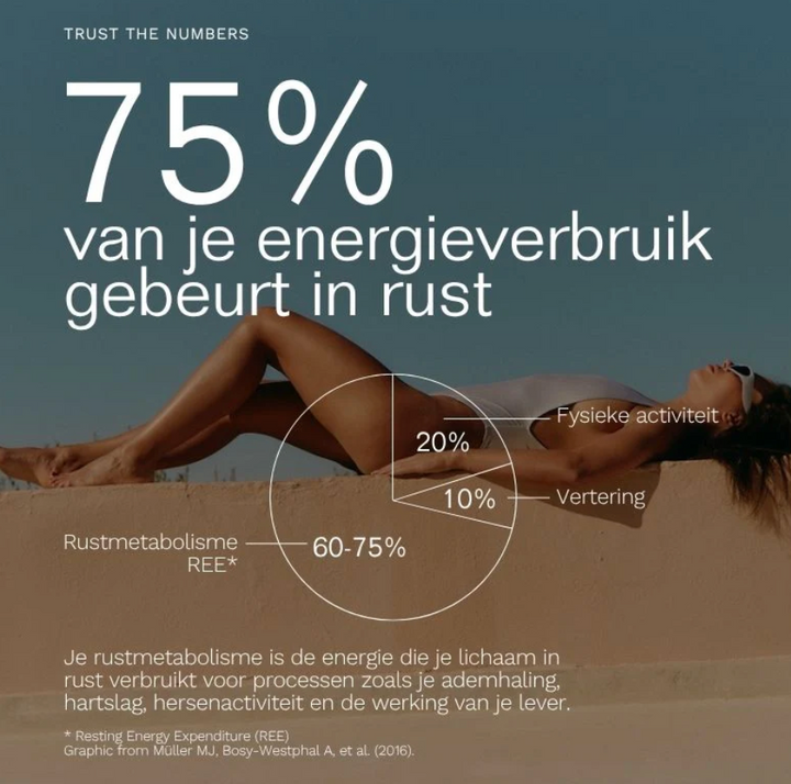 Insentials Metabolic Burn REE Shot – Rustmetabolisme & Vetverbranding