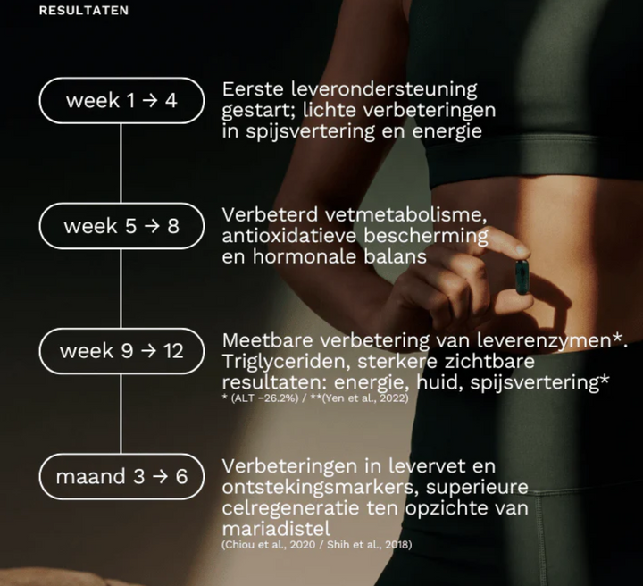Insentials LiverBoost Forte