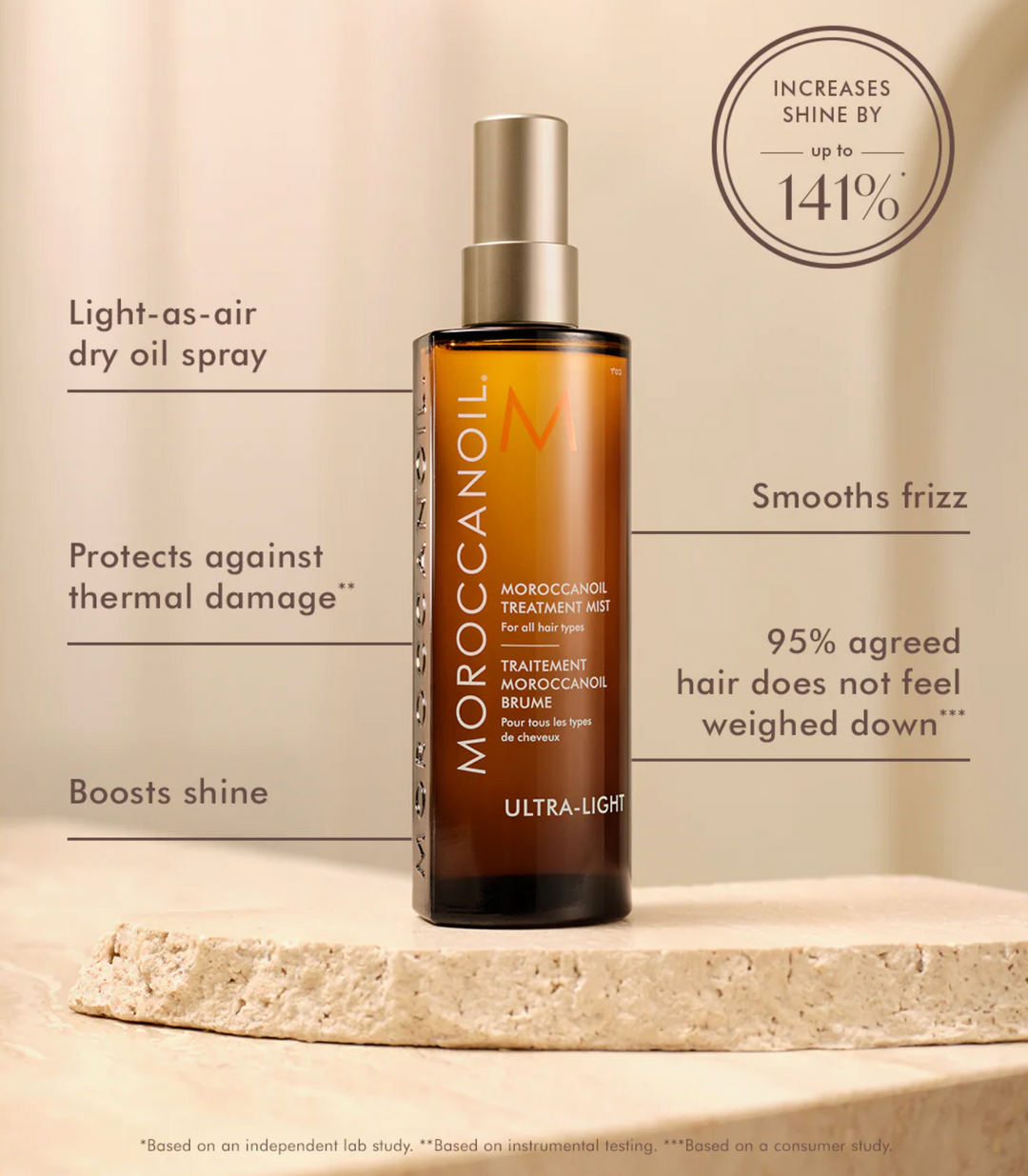 Moroccanoil Treatment Mist 100 ml