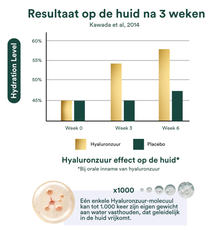 Insentials Smart Inner Beauty Pack – Skin Hydration & Glow Boost