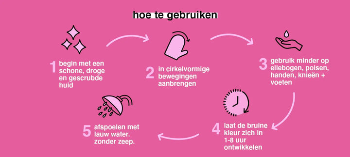 Love at First Tan Set - Jouw Perfecte Zelfbruining Bundel - Blossoms Beauty